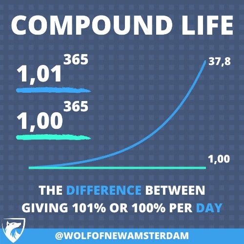 Compound life-min